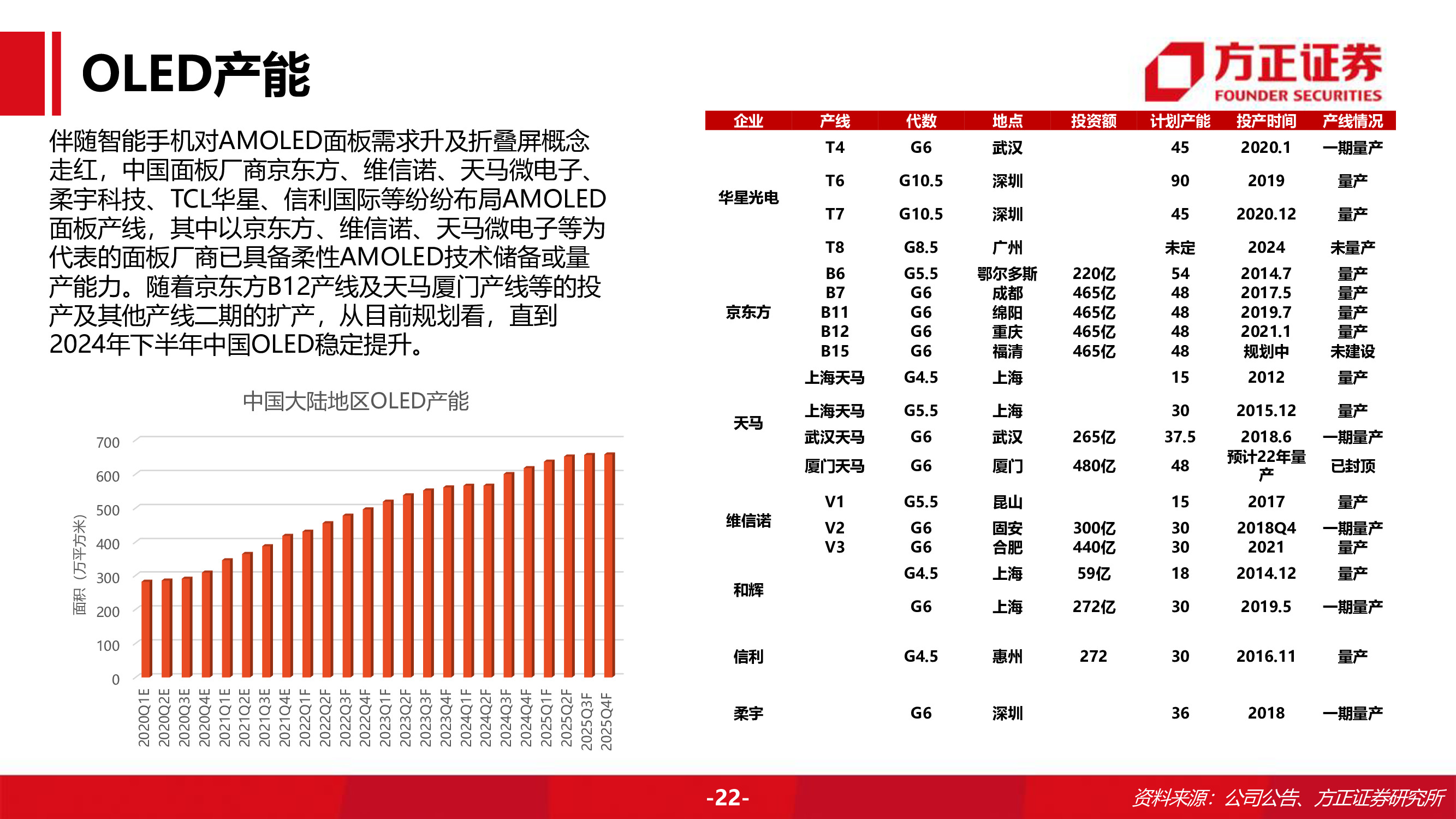 奥来德专题研究报告