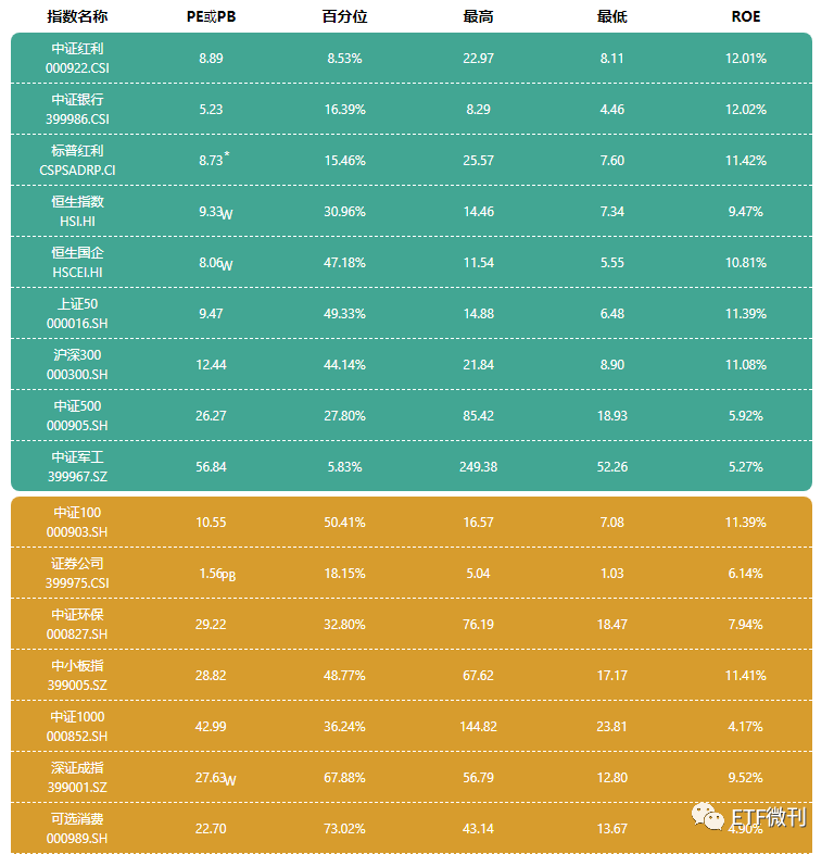 重要！今天出手了，扫货了这几个ETF品种！5月