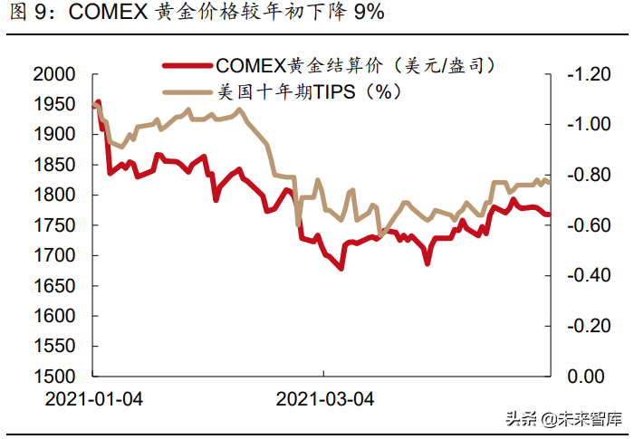 2021年有色金属行业研究与中期投资策略：珍惜周期，把握新品种