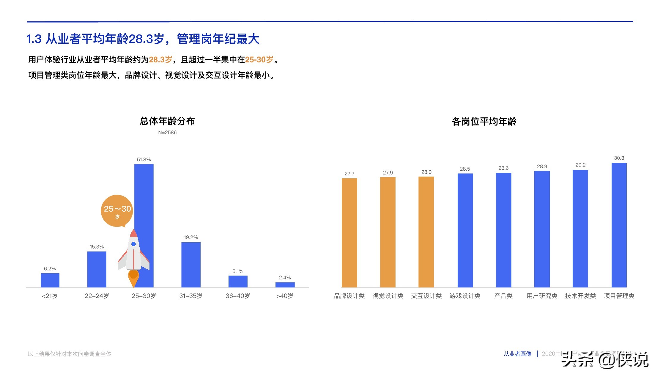 腾讯CDC:2020中国用户体验行业发展调研报告