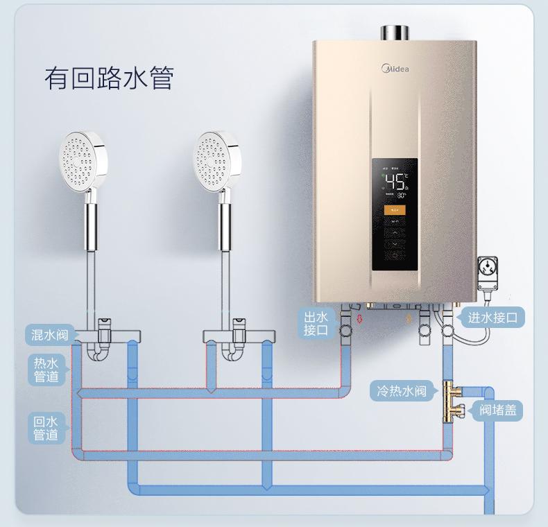 怎样选燃气热水器怎么选?天然气热水器如何选(图4)