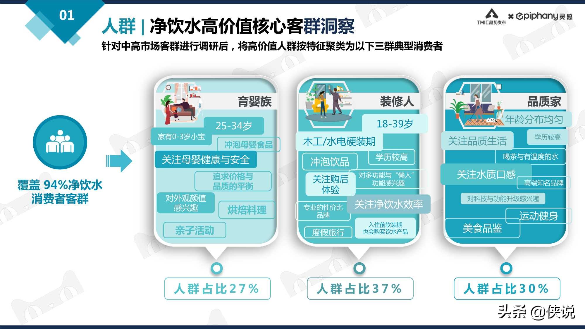 天猫净饮水行业趋势白皮书2021