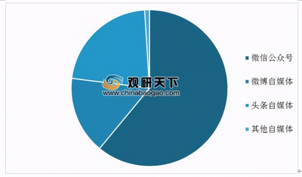 2021，自媒体该转型啦