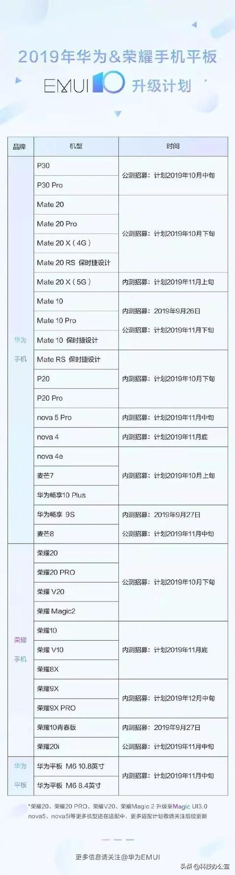 升級EMUI10后的深层感受，大有名堂，谈一谈我的真正体会