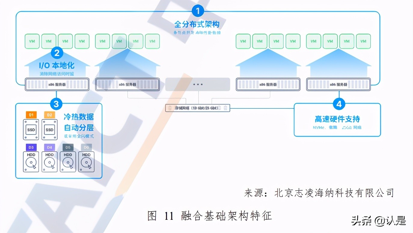 下一代数据存储技术研究报告（2021年）