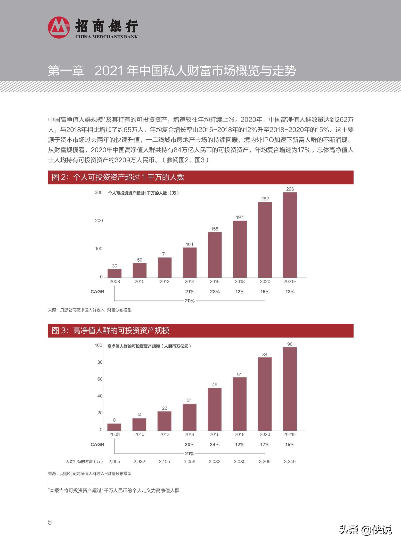 2021中国私人财富报告（招商银行）