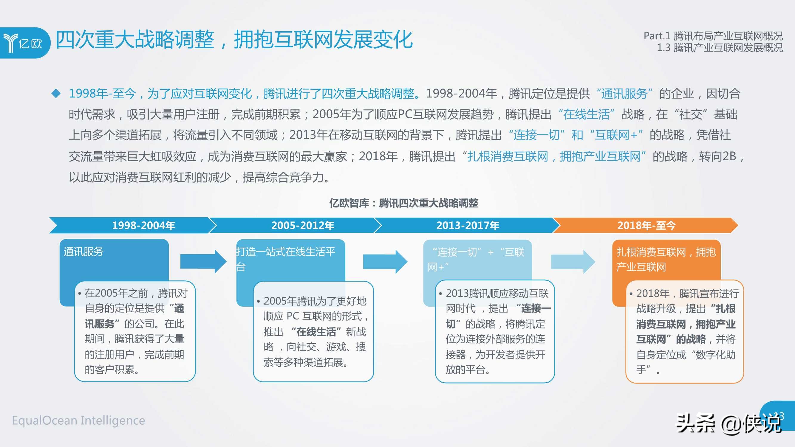 社交网络巨头产业互联网布局研究（腾讯与亿欧）