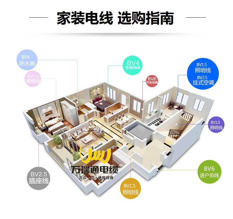 高端家装电线 要买对不买贵 省钱有秘诀