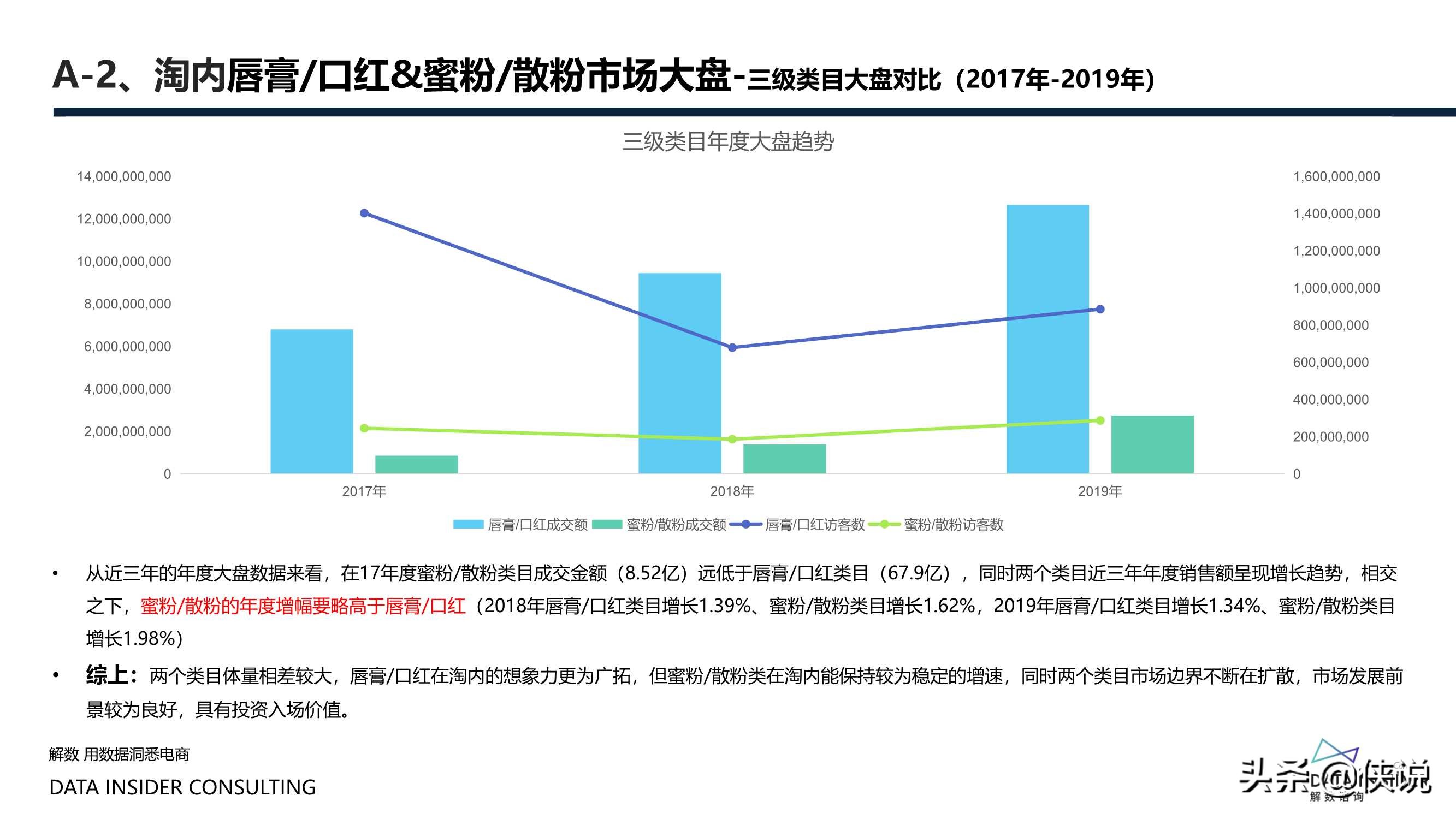 花西子全域拆解：国潮美妆下的成功差异化「全」