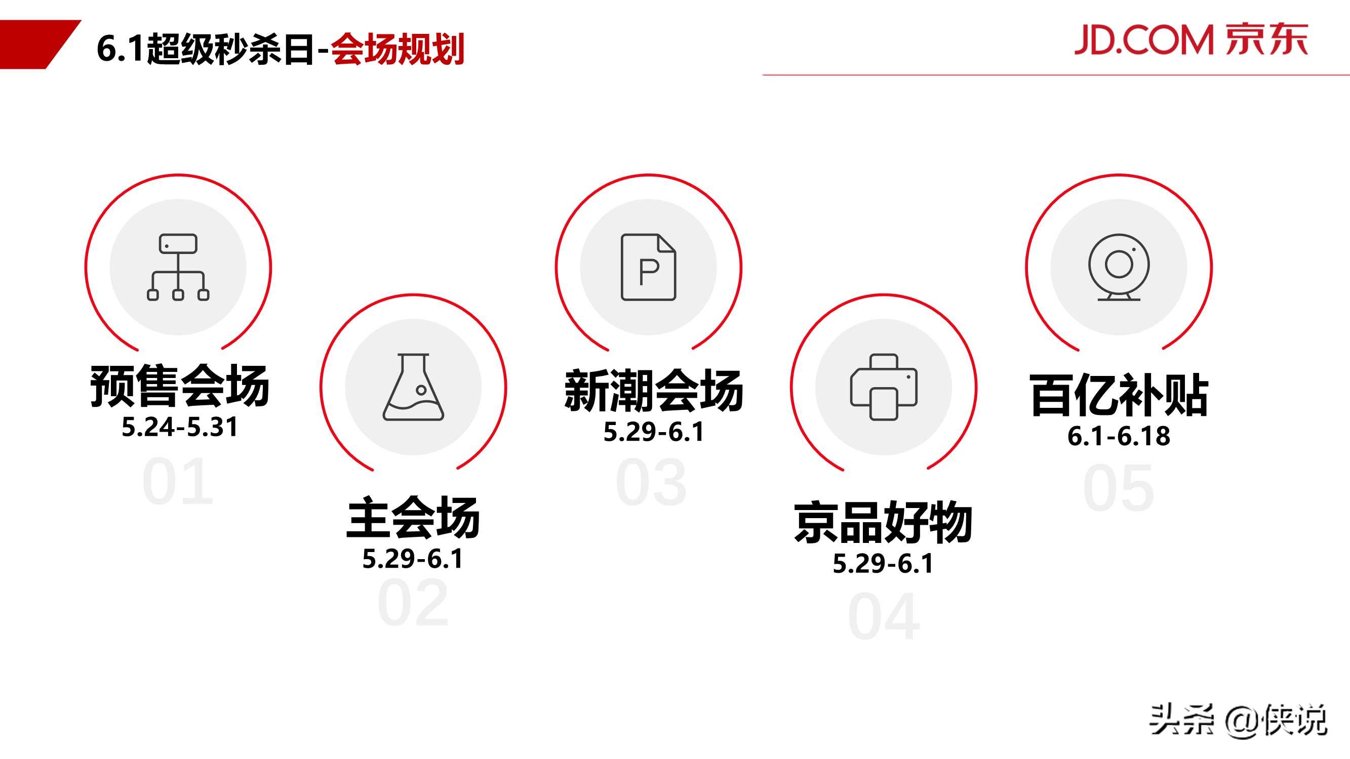 2021年京东秒杀618营销方案（官方）