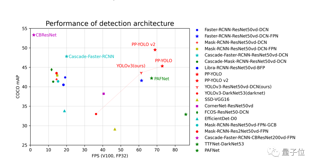 超越YOLOv5，1.3M超轻量，高效易用，目标检测领域这一个就够了