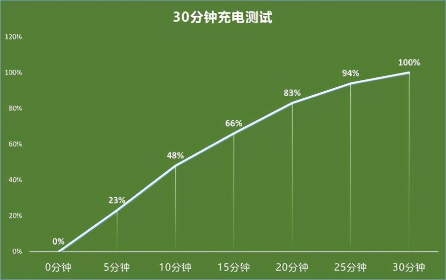 iQOO Neo5评测：双芯性能旗舰“生而强悍”理念更成熟