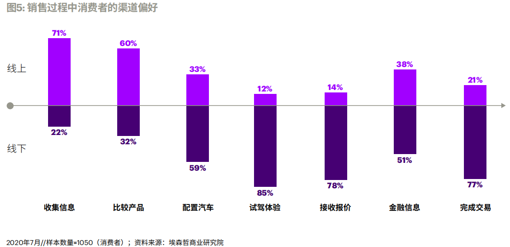 2021中国汽车销售的未来趋势分析