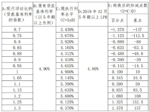 选LPR还是固定利率？参考答案在这儿