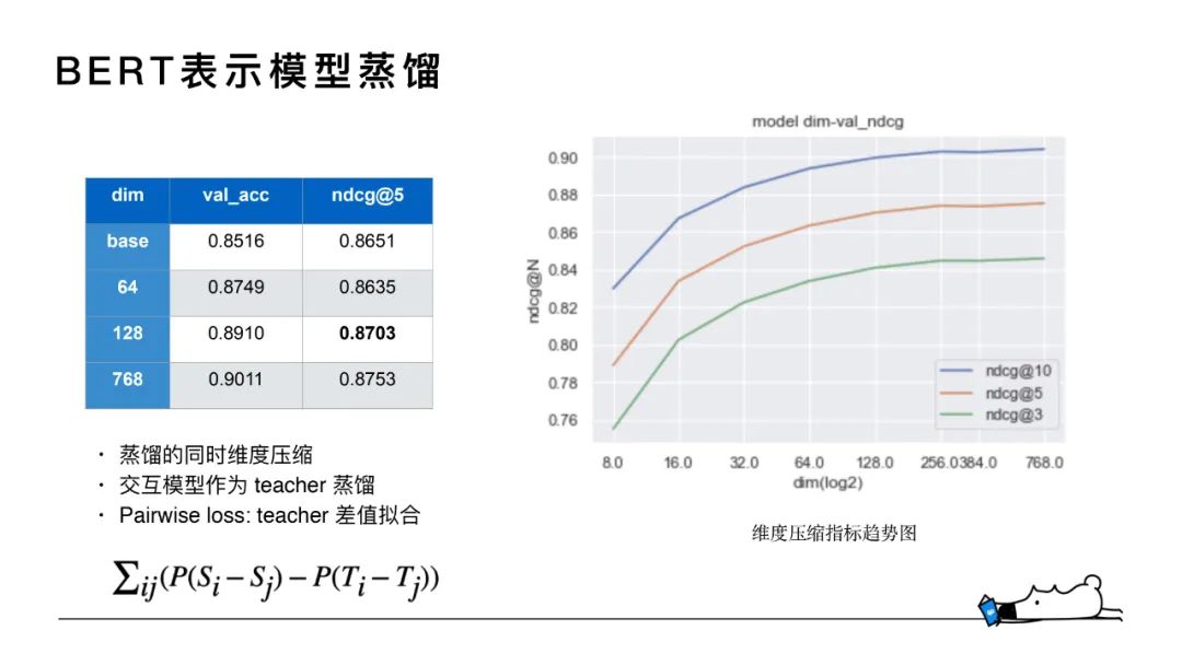 知乎搜索文本相关性与知识蒸馏