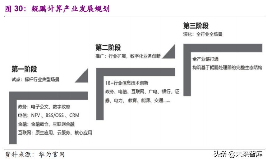 计算机行业2020年下半年投资策略：看好行业发展