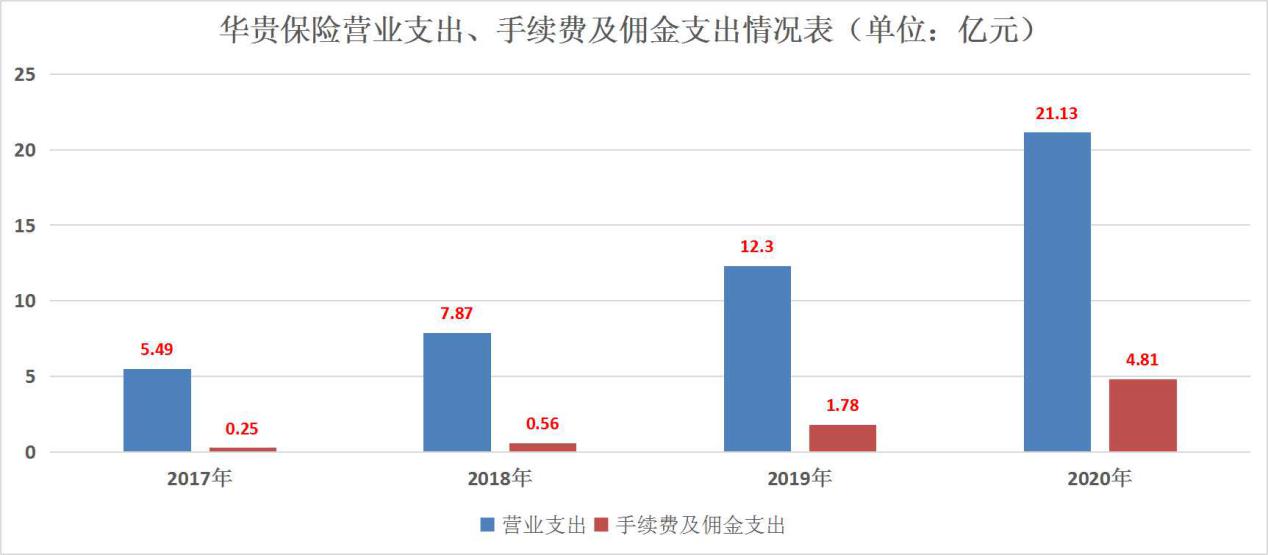 华贵保险大股东易主贵州金控 四年累亏超3亿且三换总经理