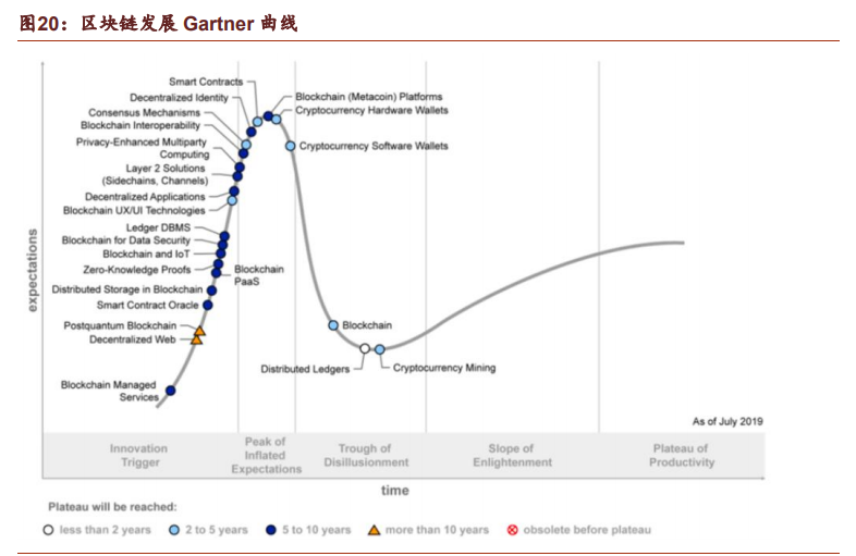 数字货币深度报告：DCEP引领金融科技可信计算架构浪潮