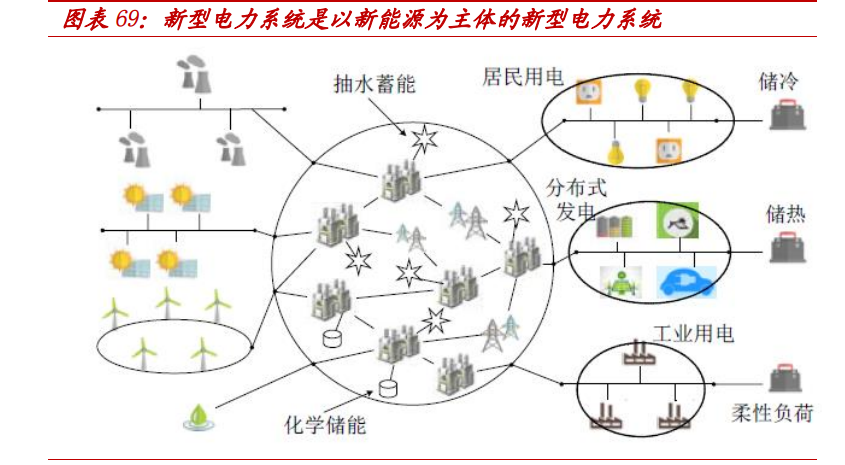 工控电网版块2021H1总结：工控国产化加速，新电力系统带来新机遇