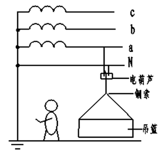 觸漏電事故的案例分析