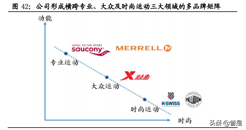 特步国际专题研究：特立独行，步履不停