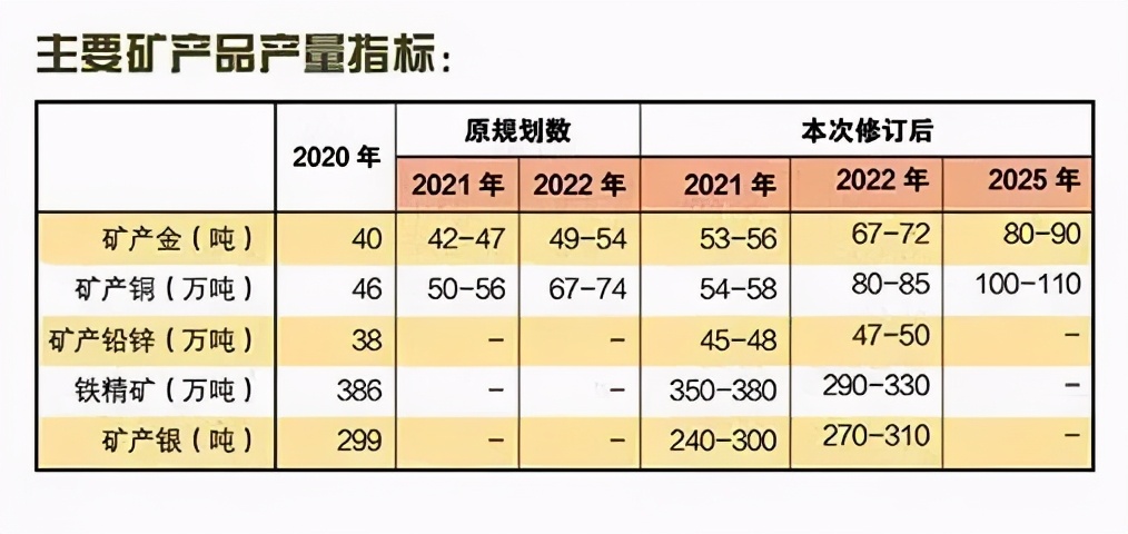 “矿业茅台”股价刷新高 紫金矿业亮出十年发展目标