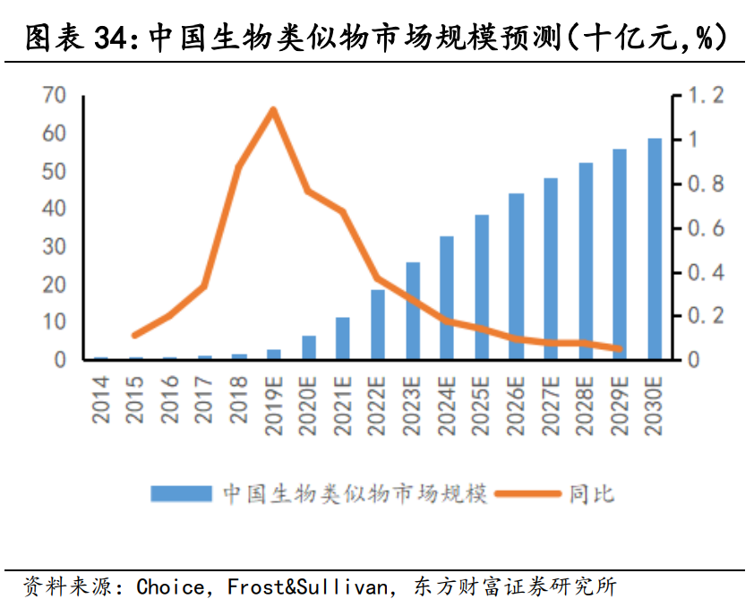 医药行业研究与投资策略：长期的力量，医药正青春