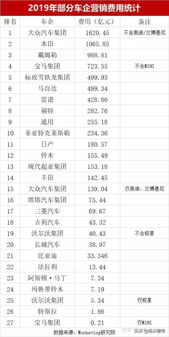 新华社央视等官媒出动后，“不妥协”的特斯拉深夜道歉愿整改