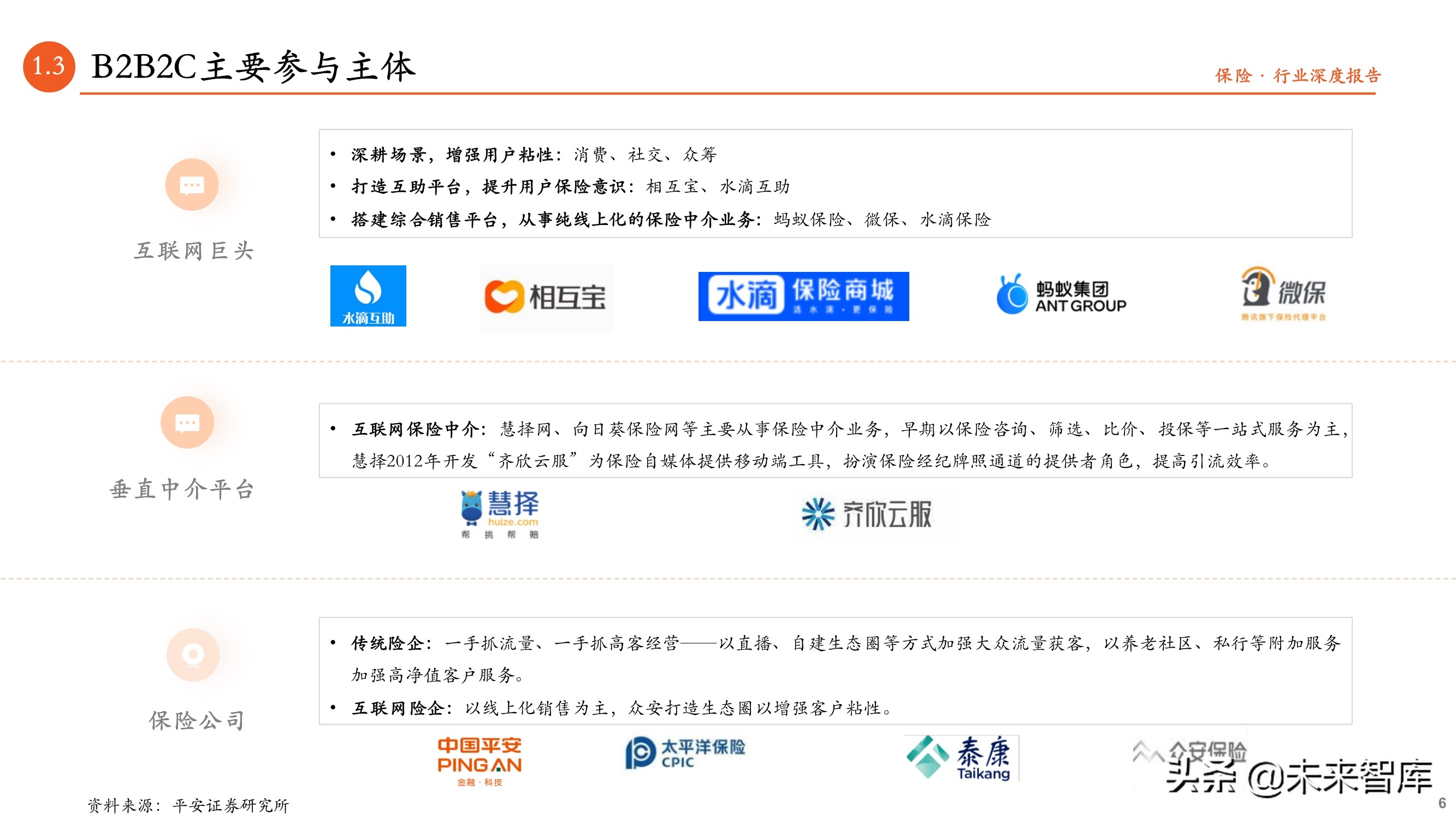 保险科技专题报告：B2B2C流量为王，颠覆传统业务模式