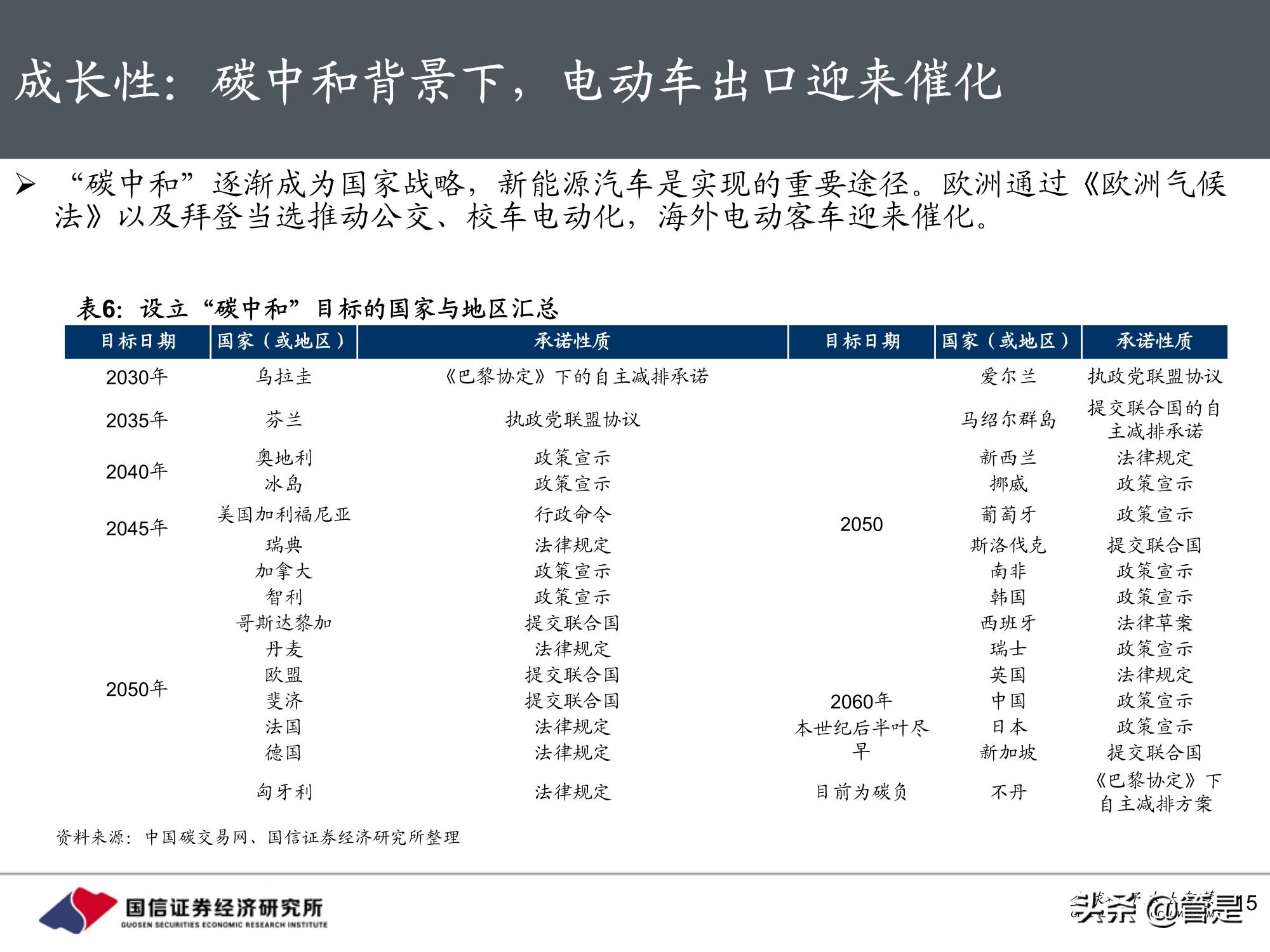 宇通客车专题研究：周期与成长共振