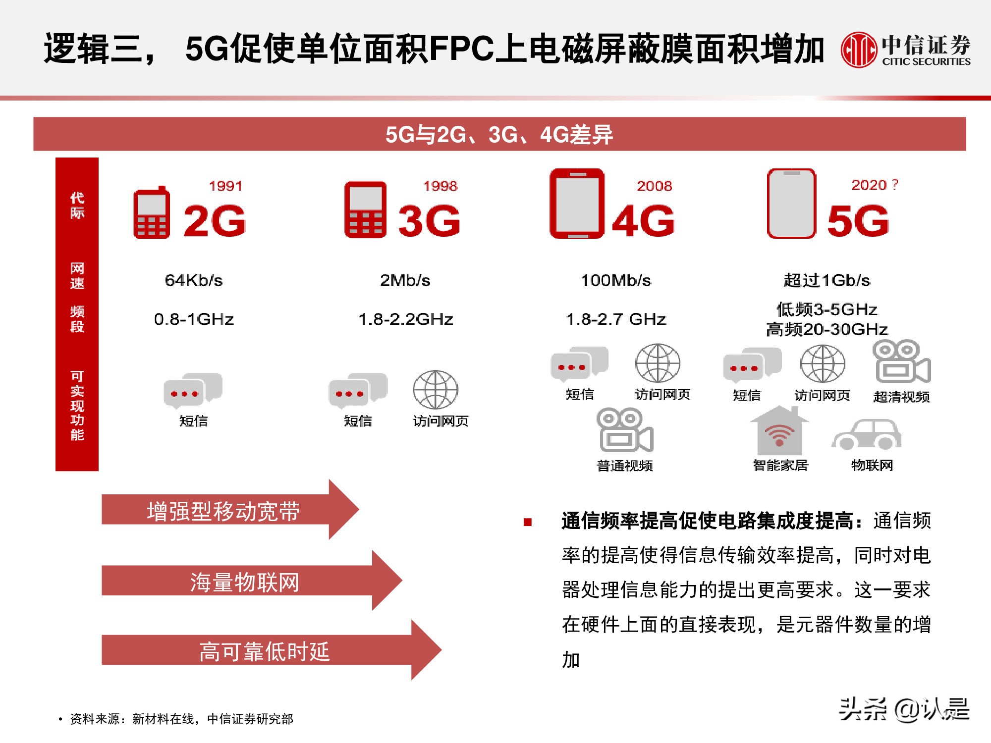 电磁屏蔽膜行业介绍及投资机会分析
