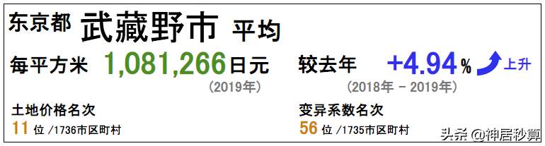 东京JR中央线上的宝藏——原来人气站台的租金可以这么高