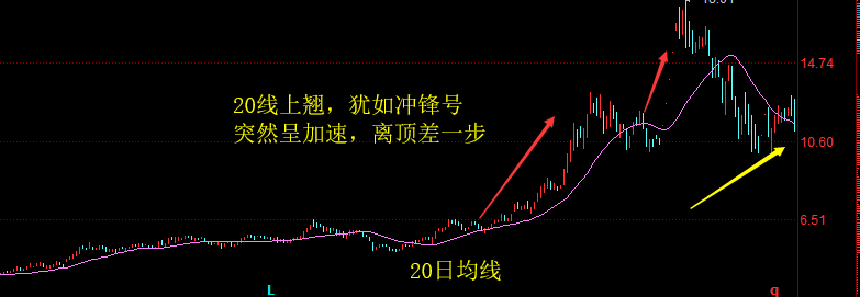 均線五字訣，終于有人把“均線”的用法說透徹了，值得每天讀十遍