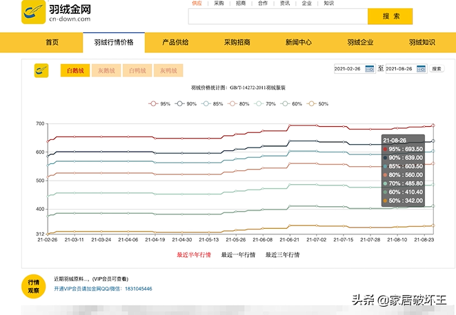 几百到几千的羽绒被，到底差在哪里？