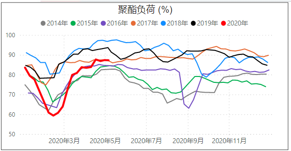 沙特意外减产100万桶，原油能否摆脱跌势？PTA期