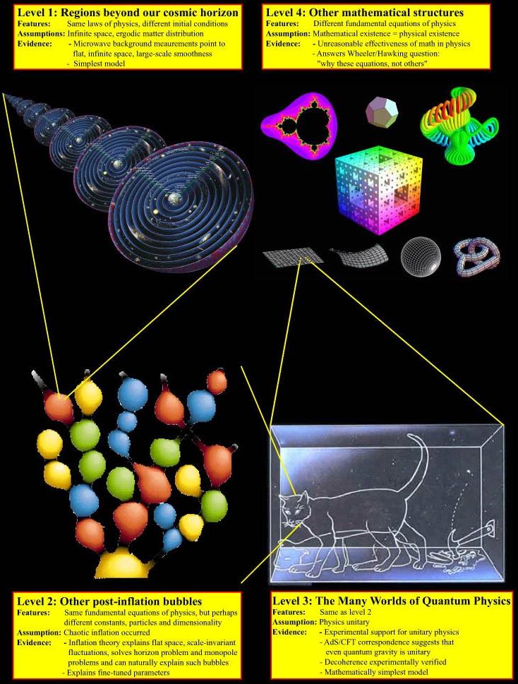 量子永生？量子纠缠可以推断出平行宇宙，再无真正意义上的死亡？