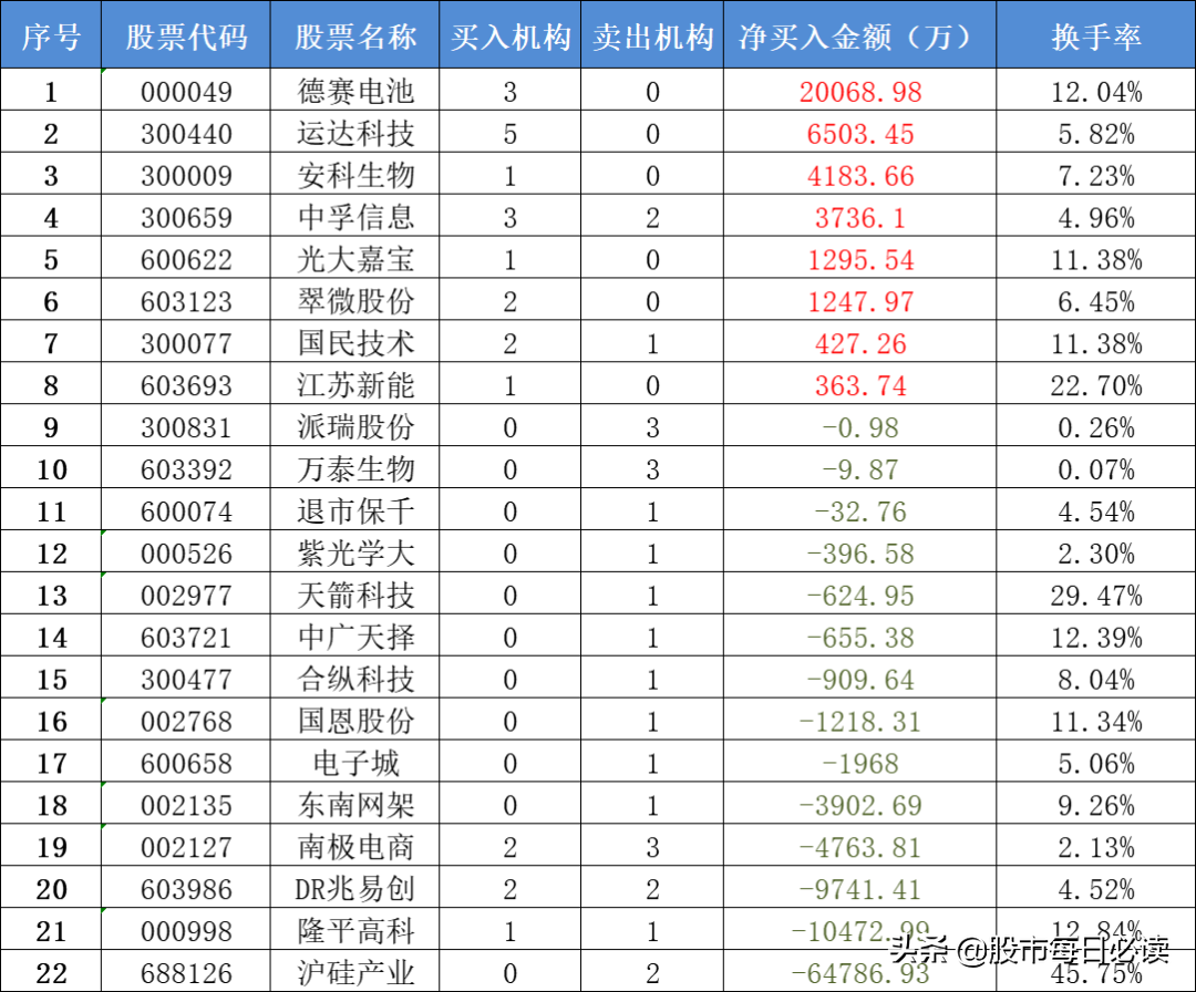 央行放利好大招！纳斯达克收复全部失地，A股跟
