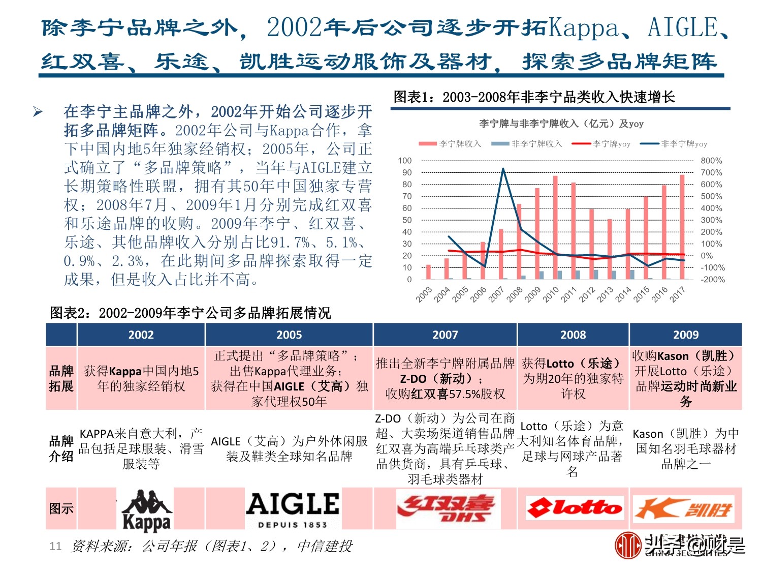 李宁专题研究报告：国潮崛起，品牌焕新