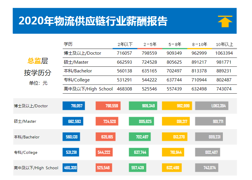 你所不知道的供应链管理硕士