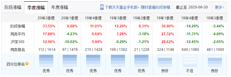 科技VS医药，嘉实新兴产业股票，归凯的五星级金