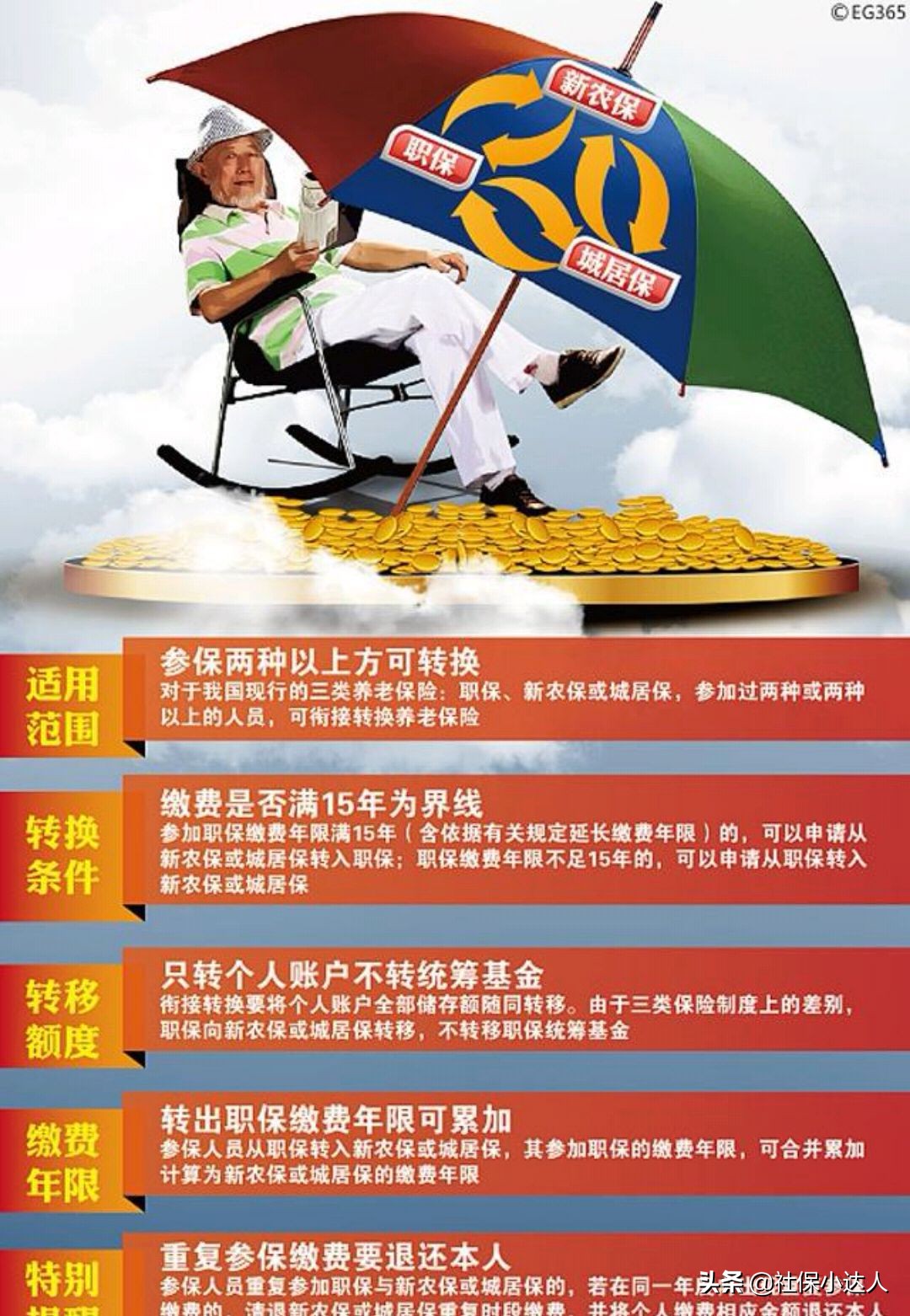 我们的养老保险有哪几种？都有什么区别？ 第3张