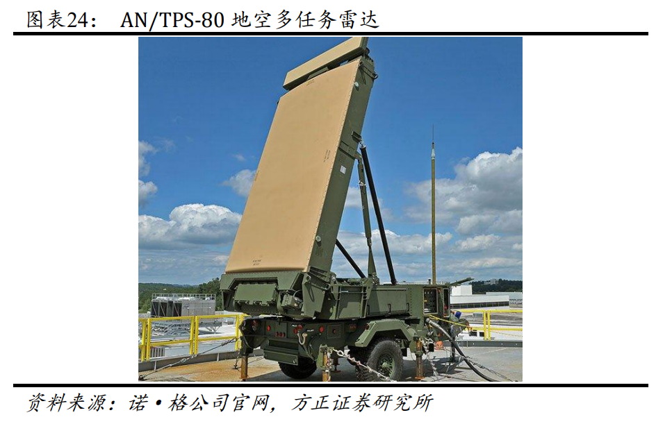 国睿科技专题研究：防务雷达龙头，内销外贸空间广阔