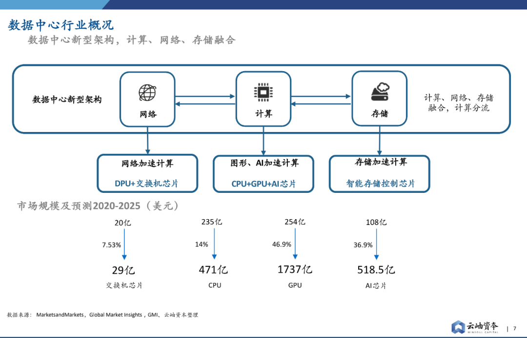 去年逾534家中国半导体企业获融资，融资总额达1536亿元