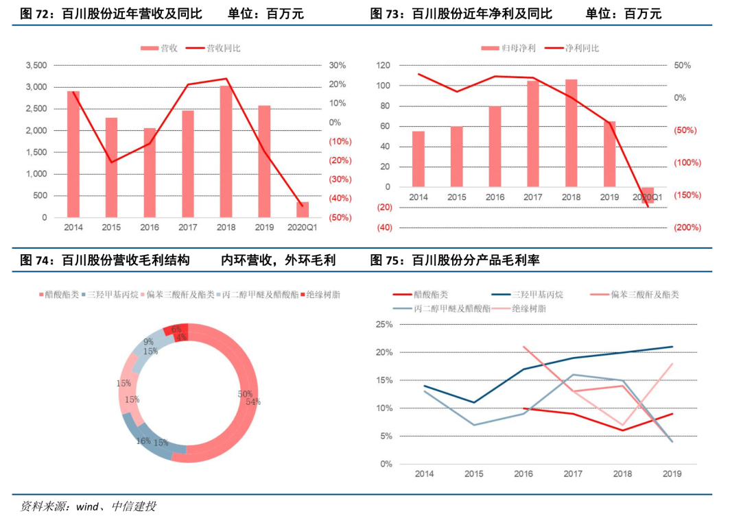 中信建投证券：光刻胶产业链国产化任重道远 重