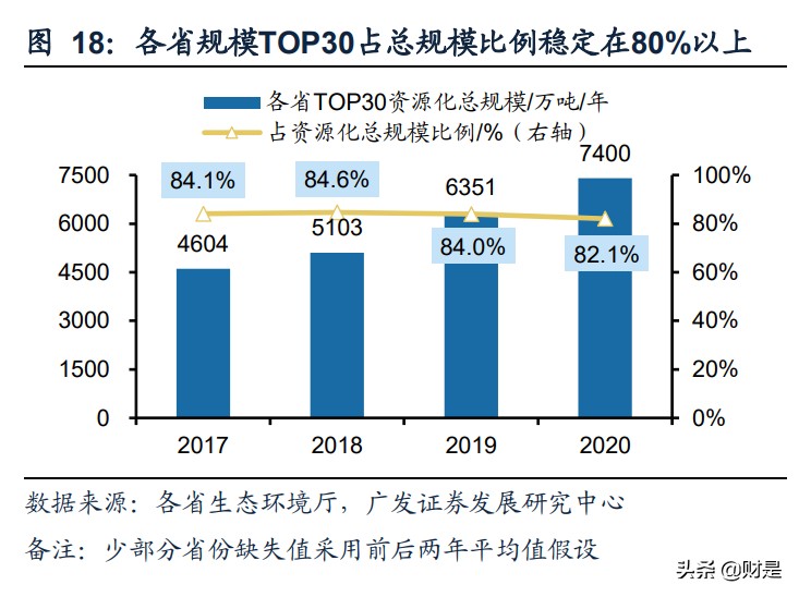危废资源化处理专题研究报告：危废资源化格局演绎之路