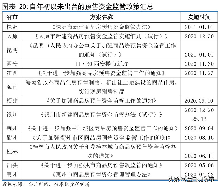 房企把银行“拖下水”了？央媒发文谈楼市内幕：监管成了一纸空文