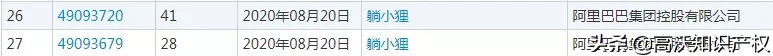 阿里動物園將添新成員，開啟保密3年新業(yè)務(wù)：“空熊”商標(biāo)曝光