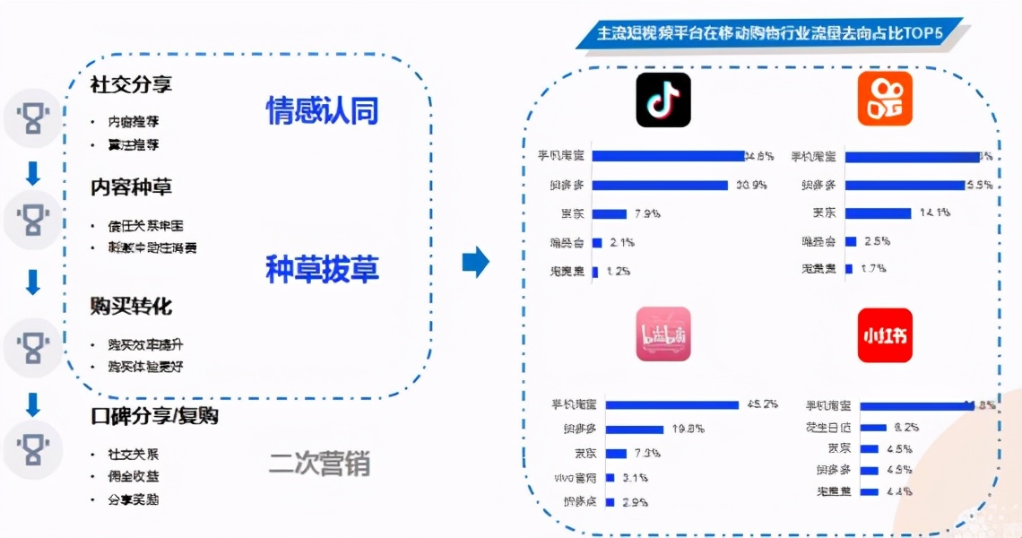 抖音短视频的全套营销方案