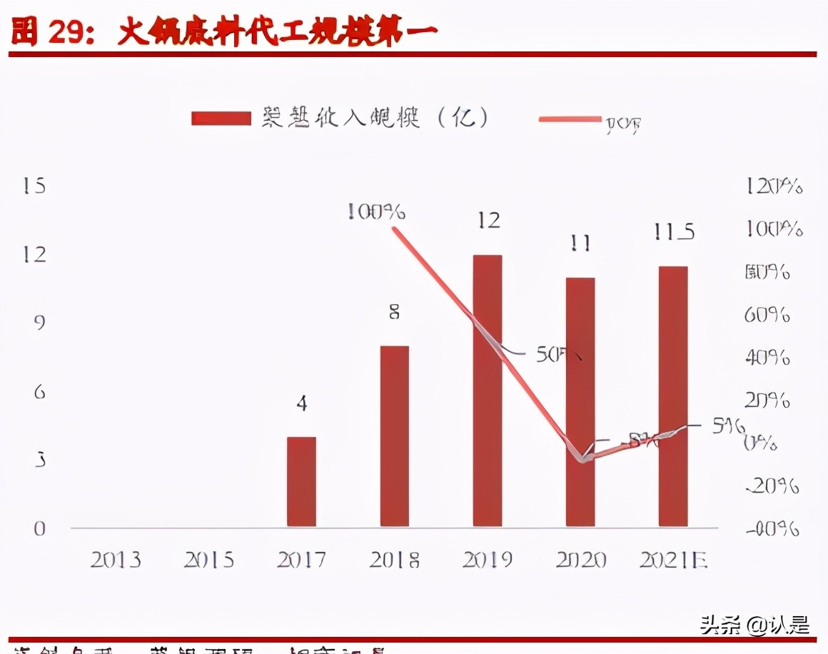 火锅底料产业深度报告：底料风暴