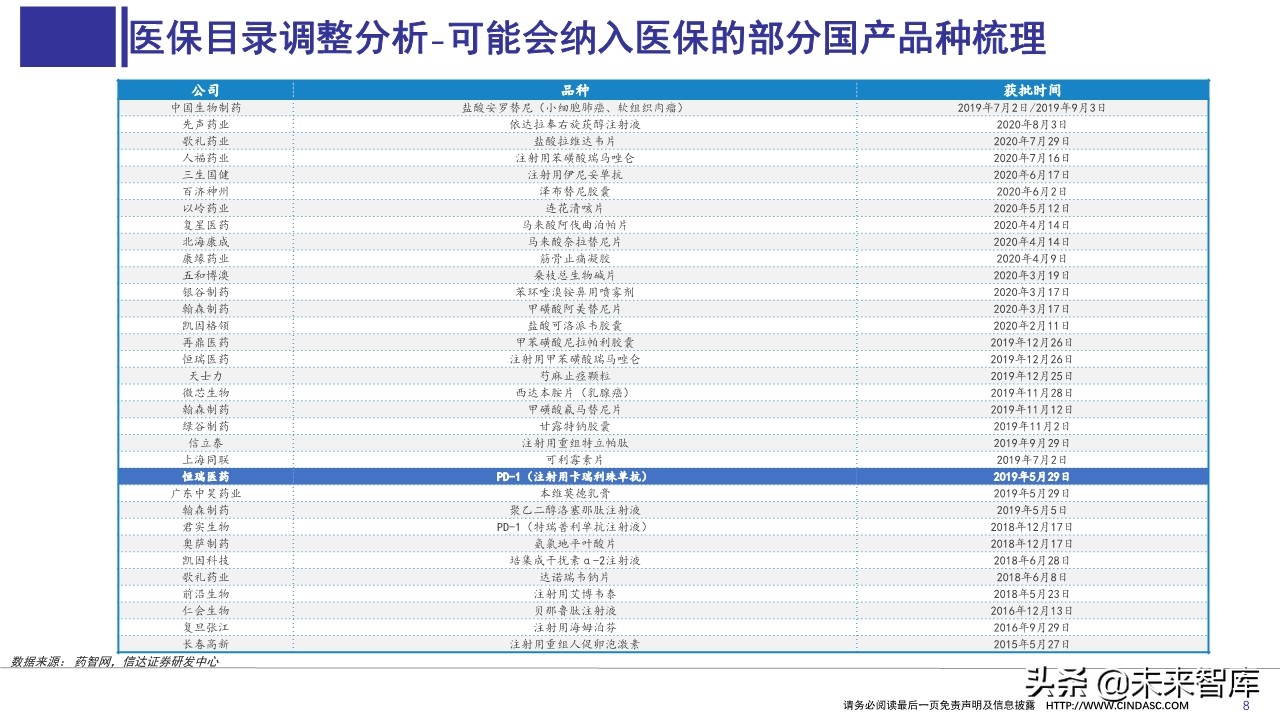 医药行业上半年财报分析：寻找具有相对性价比的公司